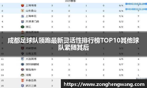 成都足球队领跑最新灵活性排行榜TOP10其他球队紧随其后